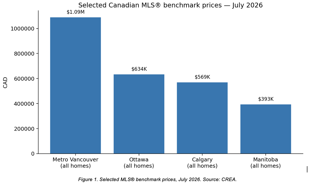Real Estate in Canada: Buying Property and Investment Guide 2026, photo-1