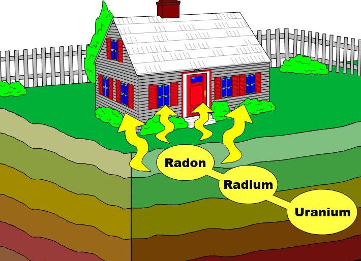 Winnipeggers should be careful: about 30% of houses have unsafe levels of radon