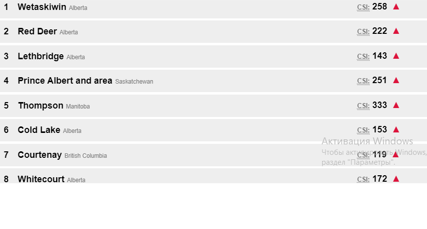 The list of the most dangerous places in Canada-2018
